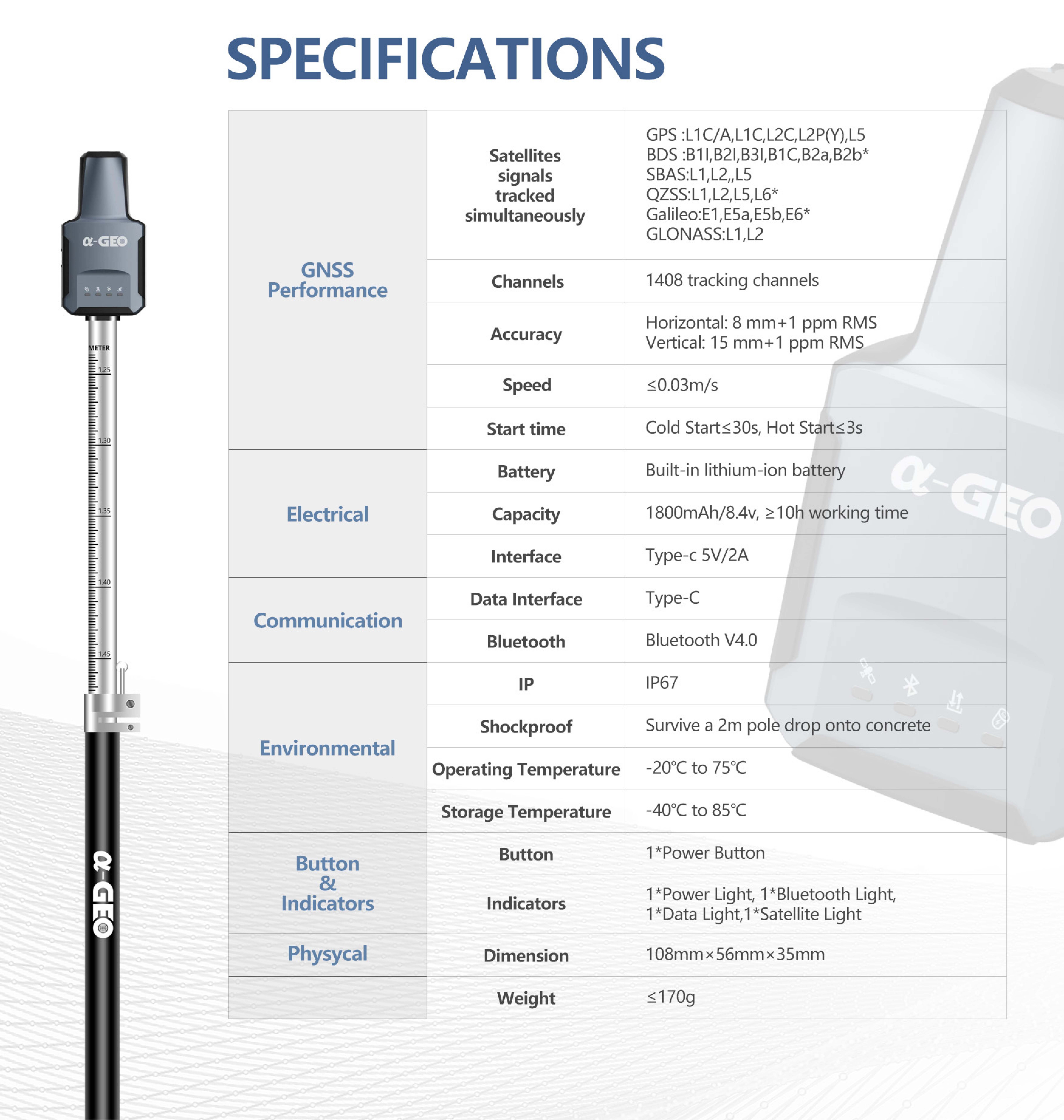 Alpha Geo L2 IMU GNSS RTK