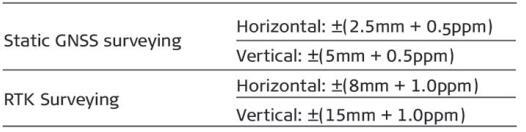 Alpha Geo NetBox 2 GNSS RTK