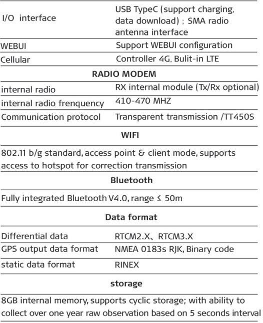 Alpha Geo NetBox 2 GNSS RTK